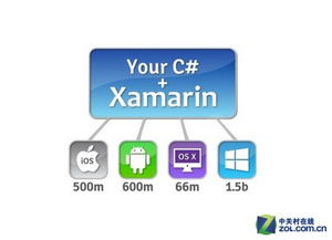 最終傷到誰？Win10兼容安卓應(yīng)用的全解析與應(yīng)用軟件開發(fā)趨勢